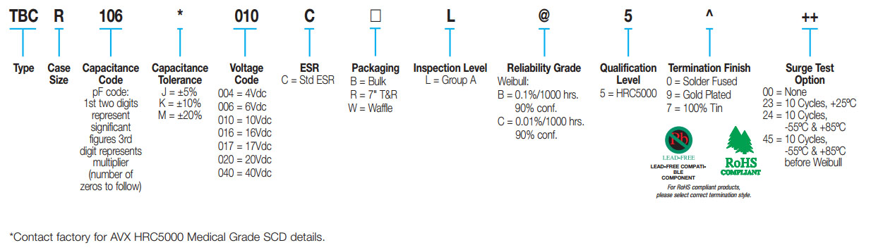HRC5000 TBC Microchip